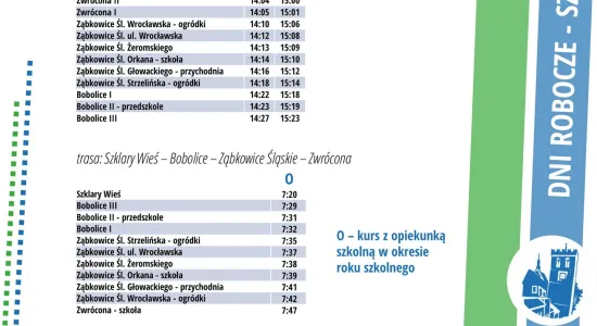 linia s