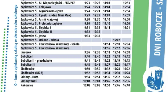 linia 4