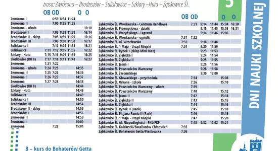 linia 5 trasa Zwrócona - Ząbkowice (rozkład od 13.01.2025
