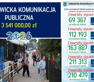 budżet 2026