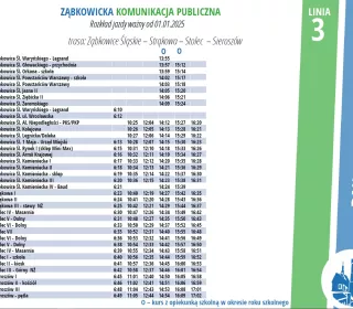 linia 3 trasa Ząbkowice - Sieroszów (rozkład od 01.01.2025