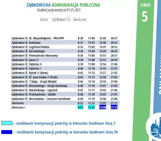 linia 5 trasa Ząbkowice - Zwrócona (rozkład od 01.01.2025