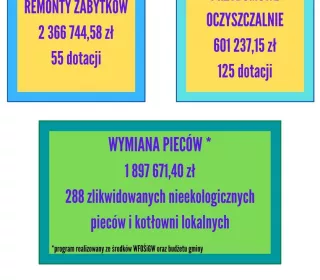 UDZIELONE DOTACJE