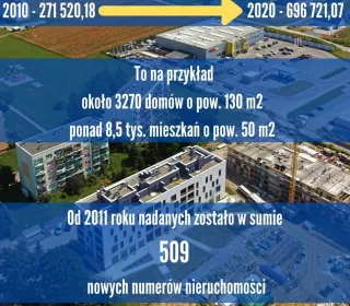 ROZWÓJ BUDOWNICTWA