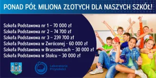 laboratoria przyszłości