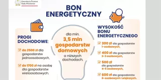Obraz bon energetyczny