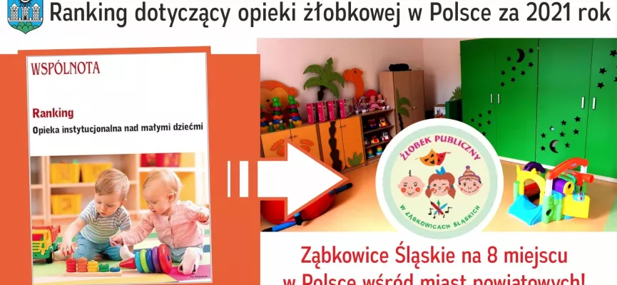 ranking wspólnoty kafelek