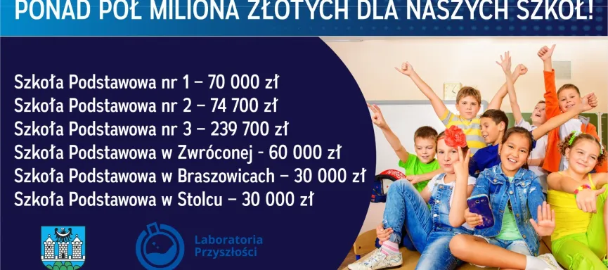 laboratoria przyszłości